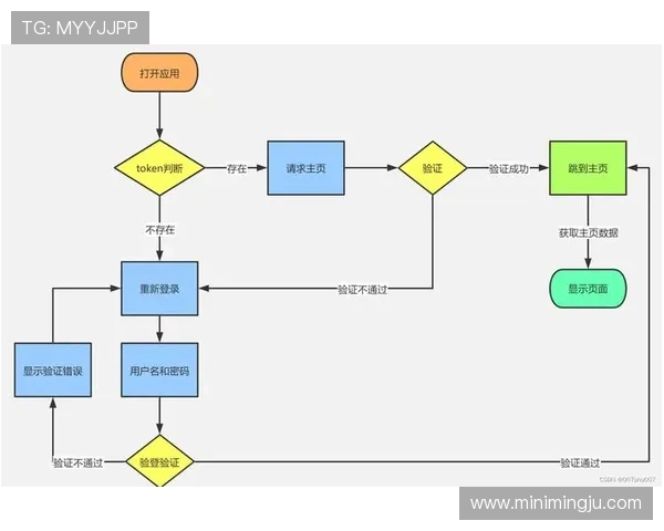 全面了解ag登录官网全站登录流程和最新安全措施