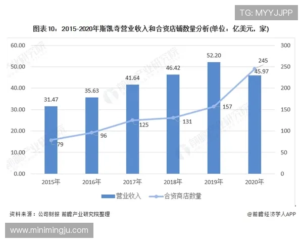 未来运动趋势下vsport品牌的发展机遇与挑战分析