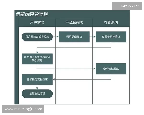 凯发真人试玩首页官网介绍平台的安全支付方式和快速提现流程